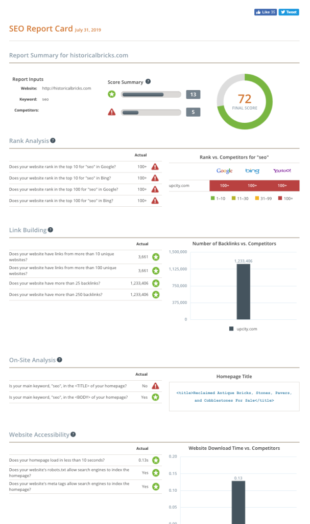 Sample SEO Report Card 2020